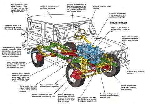 Ford Bronco parts diagram